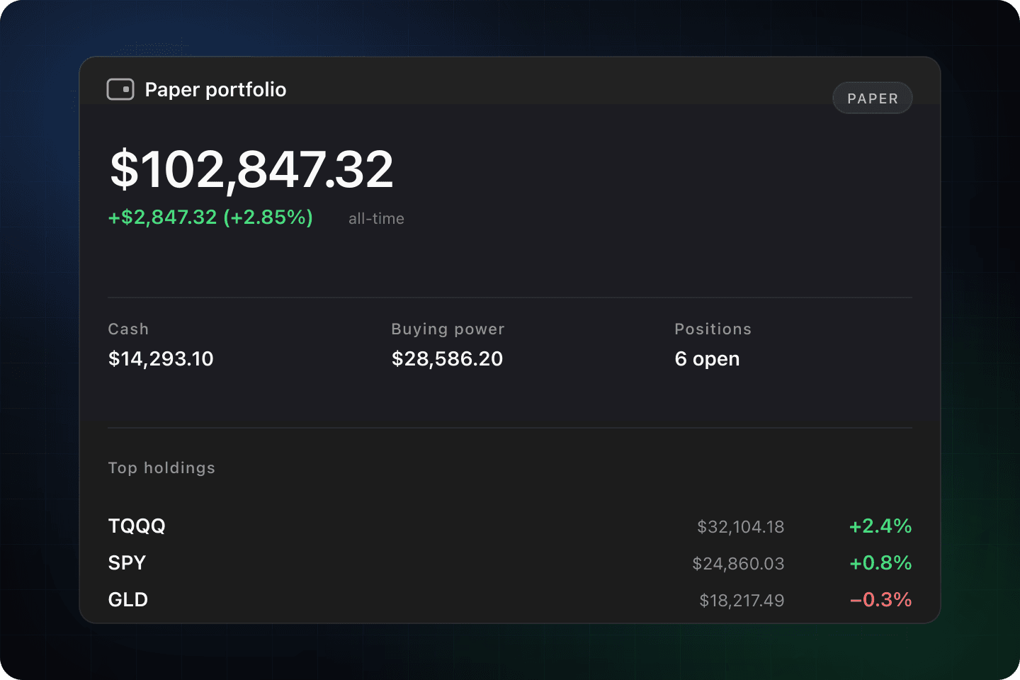 Preview of a paper portfolio dashboard showing total equity, cash, buying power, and top holdings